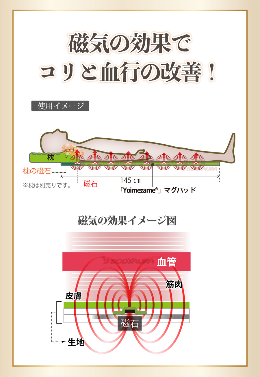 Yoimezame®マグパッド特長１磁気の力でコリと血行の改善。