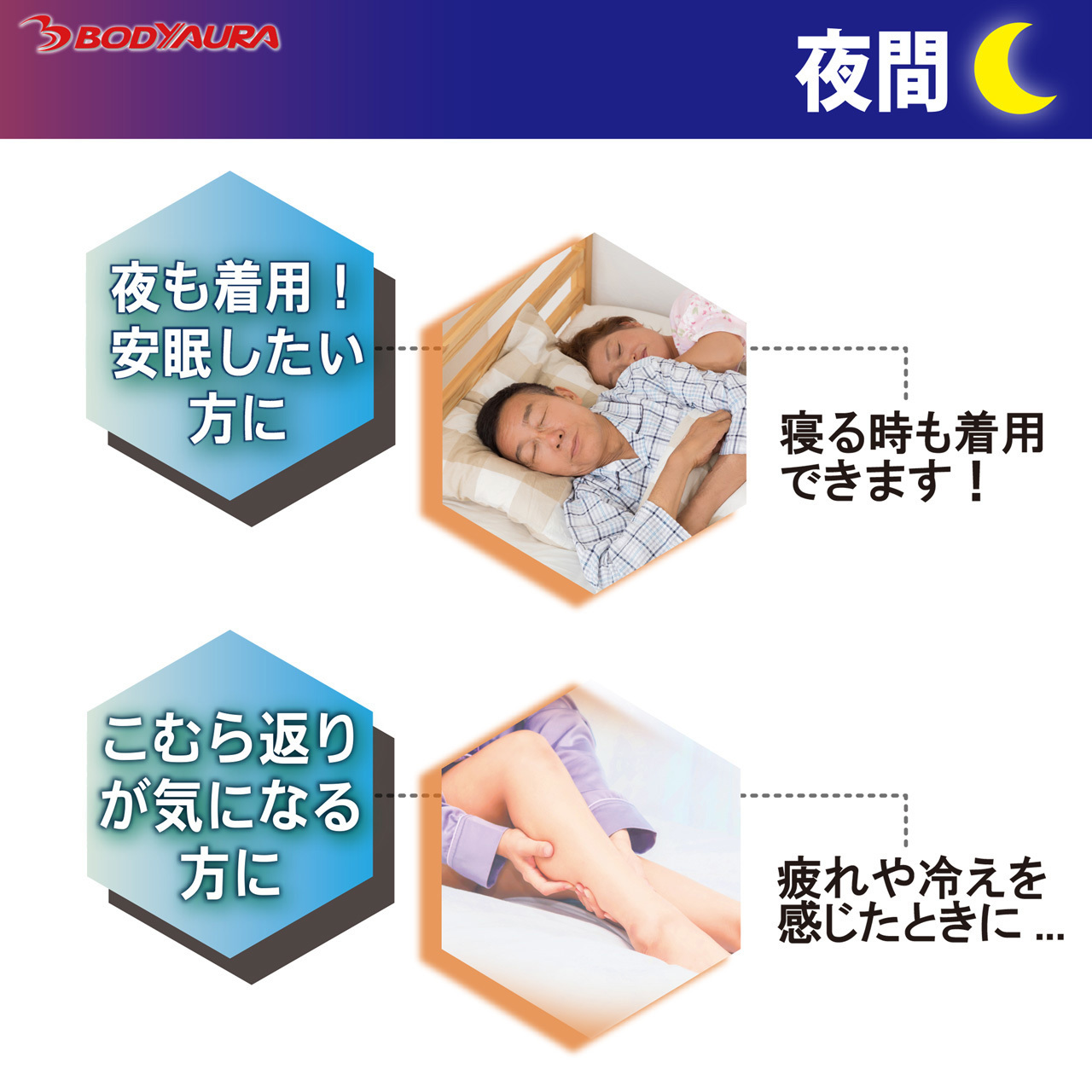 磁気サポーターWISELEG　こんな方に（夜）