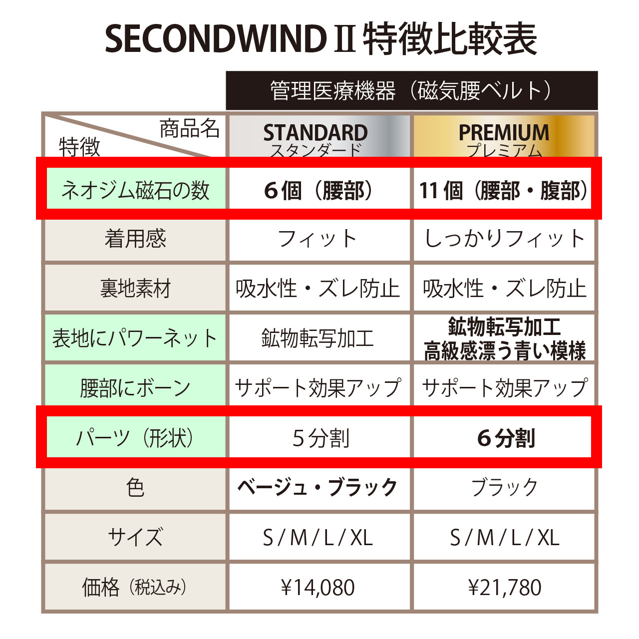 SECONDWIND2 比較表