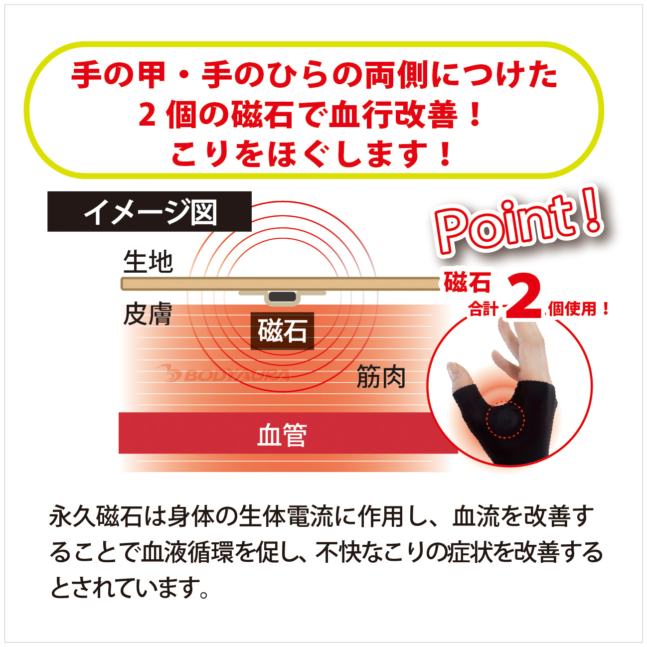 磁気サポーターBODYAURAハンドサポーター 2つの磁石で血行促進！