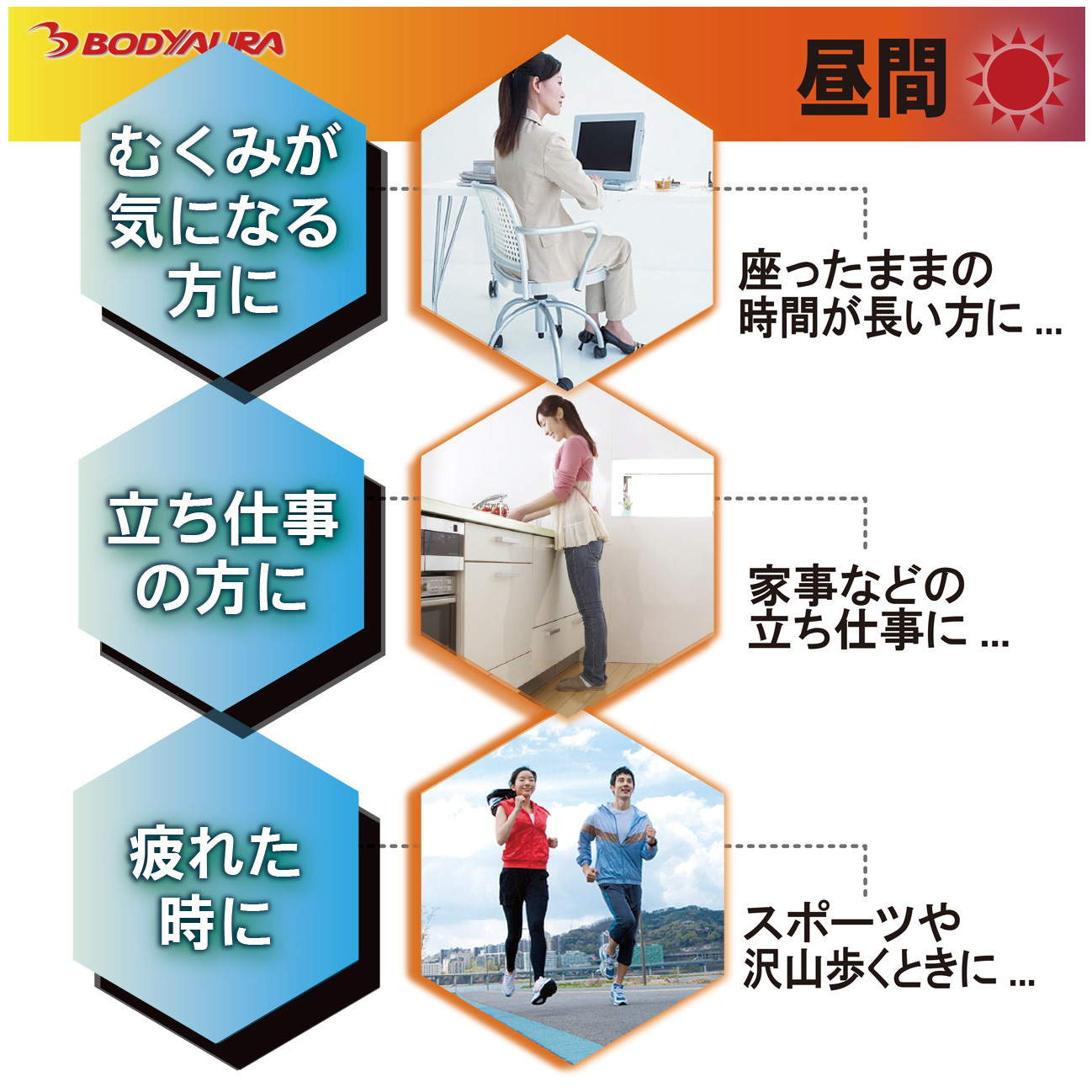 磁気サポーターWISELEG　こんな方に（昼間）