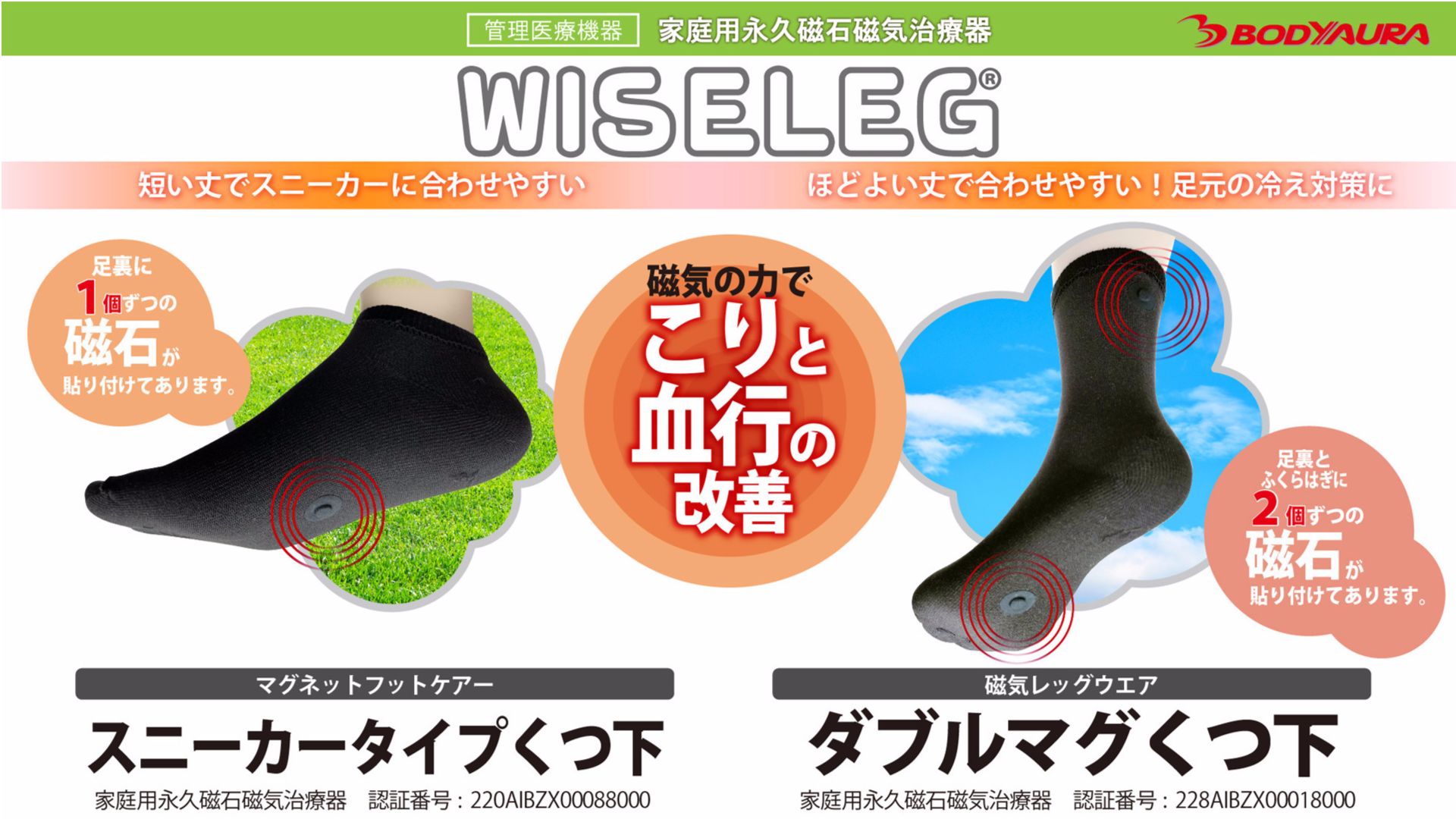 「管理医療機器 WISELEG 磁気ソックス2種。ネオジム磁石搭載のハイソックス“ダブルマグ”と、普段使いに便利な“スニーカータイプ”。こりと血行にアプローチ。」