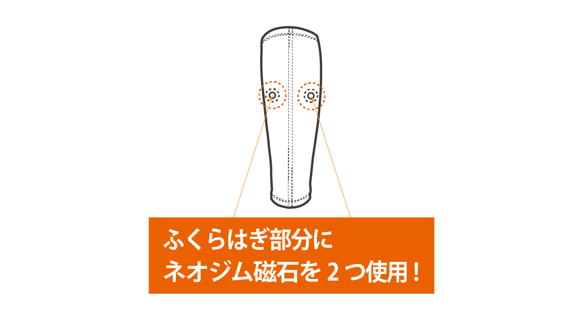 磁気サポーターWISELEG永久磁石が2個ふくらはぎに貼り付けている