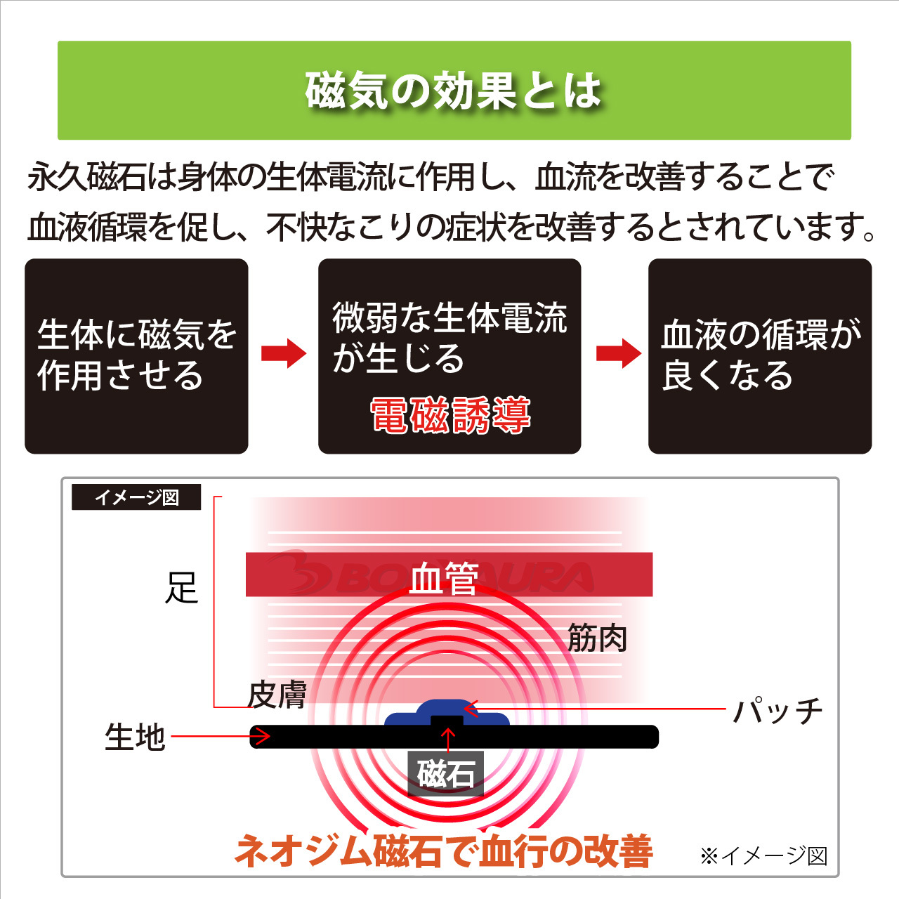 永久磁石の効果