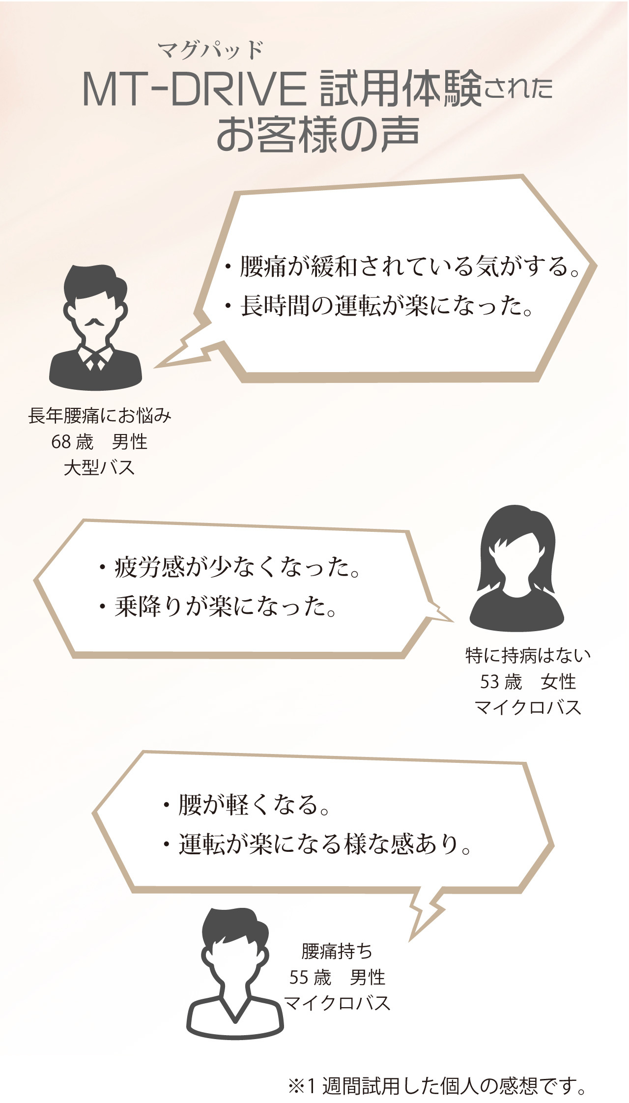 MT-DRIVEカーシートカバーお客様の声