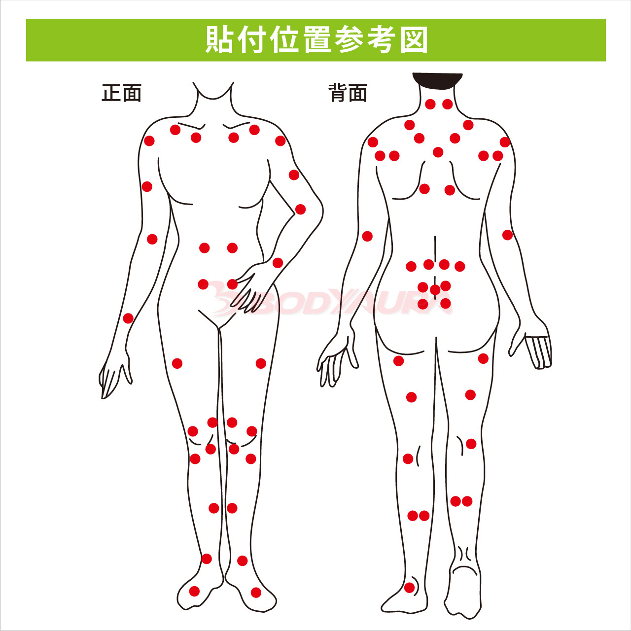 オーラバン４　貼り付け位置